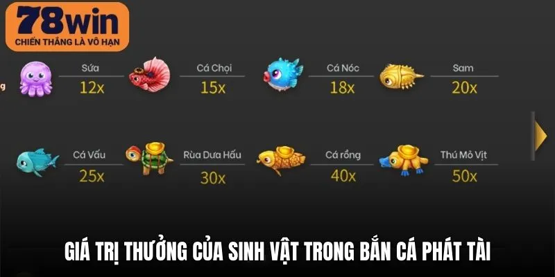 Quy tắc và giá trị thưởng của sinh vật trong bắn cá Phát Tài